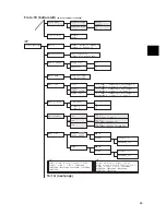 Preview for 89 page of Xerox DocuPrint 3055 Quick Reference Manual