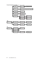 Preview for 90 page of Xerox DocuPrint 3055 Quick Reference Manual