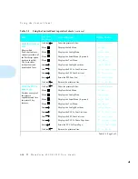 Предварительный просмотр 68 страницы Xerox DocuPrint 4512 Setup Manual