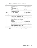 Preview for 91 page of Xerox DocuPrint C3055 User Manual