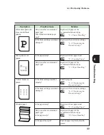 Preview for 105 page of Xerox DocuPrint C621 User Manual