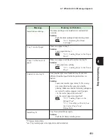 Preview for 119 page of Xerox DocuPrint C621 User Manual