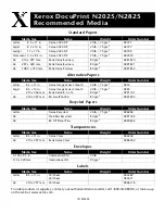 Preview for 2 page of Xerox DocuPrint N2025 Supplementary Manual