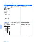 Preview for 150 page of Xerox DocuPrint N2025 User Manual