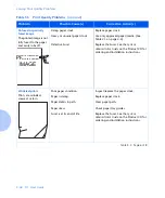 Preview for 152 page of Xerox DocuPrint N2025 User Manual