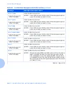 Предварительный просмотр 198 страницы Xerox DocuPrint N24 System Administrator Manual