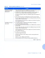 Предварительный просмотр 87 страницы Xerox DocuPrint N24 User Manual