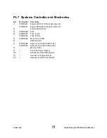 Preview for 14 page of Xerox DocuPrint P1202 Parts List