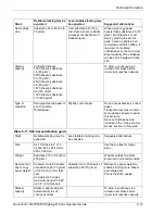 Предварительный просмотр 161 страницы Xerox Docutech 128 Operator'S Manual