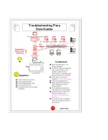 Предварительный просмотр 5 страницы Xerox Fiery color server Troubleshooting Tips