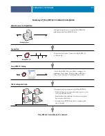 Preview for 11 page of Xerox Legacy 4110 Configuration And Setup