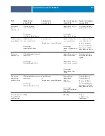 Preview for 89 page of Xerox Legacy 4110 Configuration And Setup