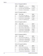 Preview for 94 page of Xerox Nuvera 100 Installation Planning Manual