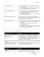 Preview for 37 page of Xerox Phaser 3010 User Manual