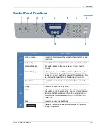 Preview for 13 page of Xerox Phaser 3200MFP User Manual