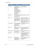 Preview for 198 page of Xerox Phaser 3200MFP User Manual