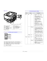 Предварительный просмотр 11 страницы Xerox Phaser 3250 User Manual