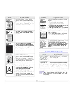 Preview for 41 page of Xerox Phaser 3250 User Manual