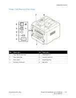 Предварительный просмотр 24 страницы Xerox Phaser 3330 Service Manual