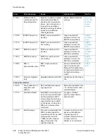 Preview for 87 page of Xerox Phaser 3330 Service Manual