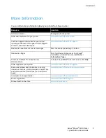 Preview for 9 page of Xerox Phaser 3330 System Administrator Manual