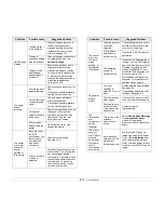 Preview for 51 page of Xerox PHASER 3435 User Manual