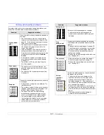 Preview for 52 page of Xerox PHASER 3435 User Manual