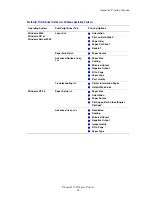 Preview for 21 page of Xerox PHASER 3500 User Manual