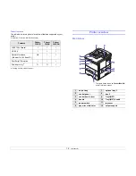 Предварительный просмотр 13 страницы Xerox Phaser 3600 User Manual