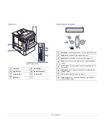 Предварительный просмотр 14 страницы Xerox Phaser 3600 User Manual