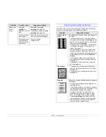 Предварительный просмотр 60 страницы Xerox Phaser 3600 User Manual