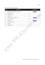 Preview for 12 page of Xerox Phaser 3610 Service Manual