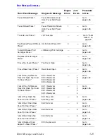 Preview for 102 page of Xerox Phaser 4500 Service Manual