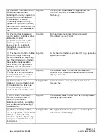 Preview for 3 page of Xerox Phaser 4500 Voluntary Product Accessibility Template