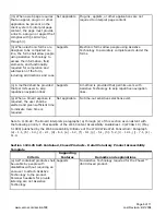 Preview for 6 page of Xerox Phaser 4500 Voluntary Product Accessibility Template