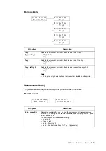 Предварительный просмотр 127 страницы Xerox Phaser 5335 User Manual