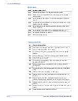 Preview for 140 page of Xerox Phaser 6115 MFP Service Manual