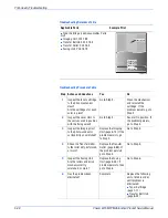 Preview for 196 page of Xerox Phaser 6115 MFP Service Manual