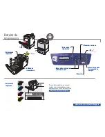 Preview for 2 page of Xerox Phaser 6120N Guia De Utilização Rápida