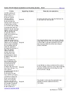 Preview for 2 page of Xerox Phaser 6128 MFP Voluntary Product Accessibility Template