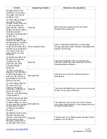 Preview for 3 page of Xerox Phaser 6128 MFP Voluntary Product Accessibility Template