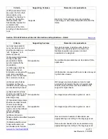 Preview for 4 page of Xerox Phaser 6128 MFP Voluntary Product Accessibility Template