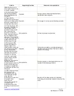 Preview for 5 page of Xerox Phaser 6128 MFP Voluntary Product Accessibility Template