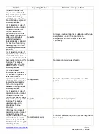 Preview for 9 page of Xerox Phaser 6128 MFP Voluntary Product Accessibility Template