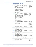 Preview for 267 page of Xerox PHASER 6130 Service Manual