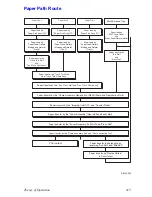 Preview for 333 page of Xerox Phaser 6200B Service Manual