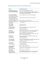 Preview for 135 page of Xerox Phaser 6280 User Manual