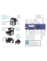 Preview for 2 page of Xerox Phaser 7100 Quick Use Manual