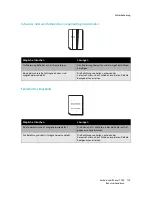 Предварительный просмотр 147 страницы Xerox PHASER 7500 Benutzerhandbuch