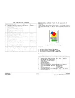 Preview for 96 page of Xerox PHASER 8560MFP Service Documentation